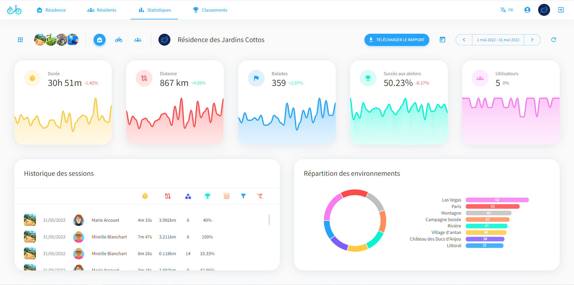 suivi-performances-ehpad