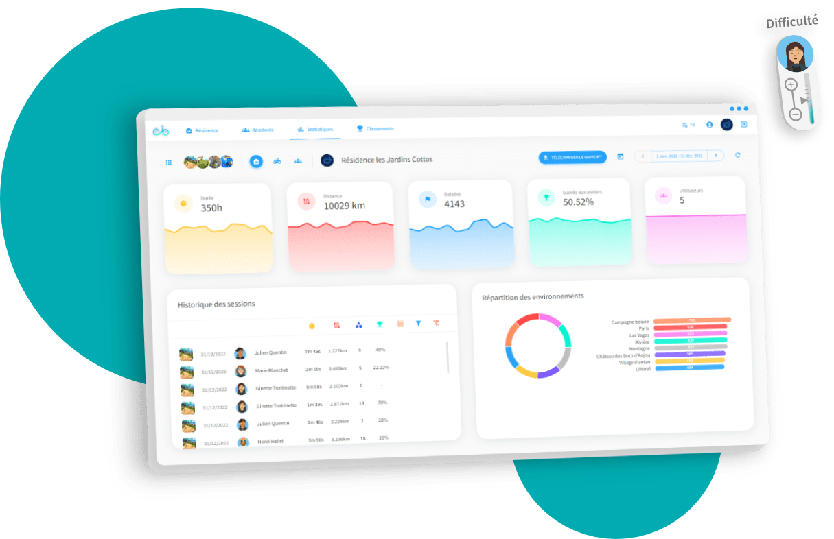 Plateforme de suivi Cycléo Board permettant l'accès à différentes statistiques liées à vos résidents.